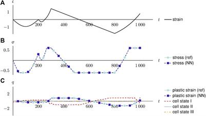 Explainable Artificial Intelligence for Mechanics: Physics-Explaining Neural Networks for Constitutive Models